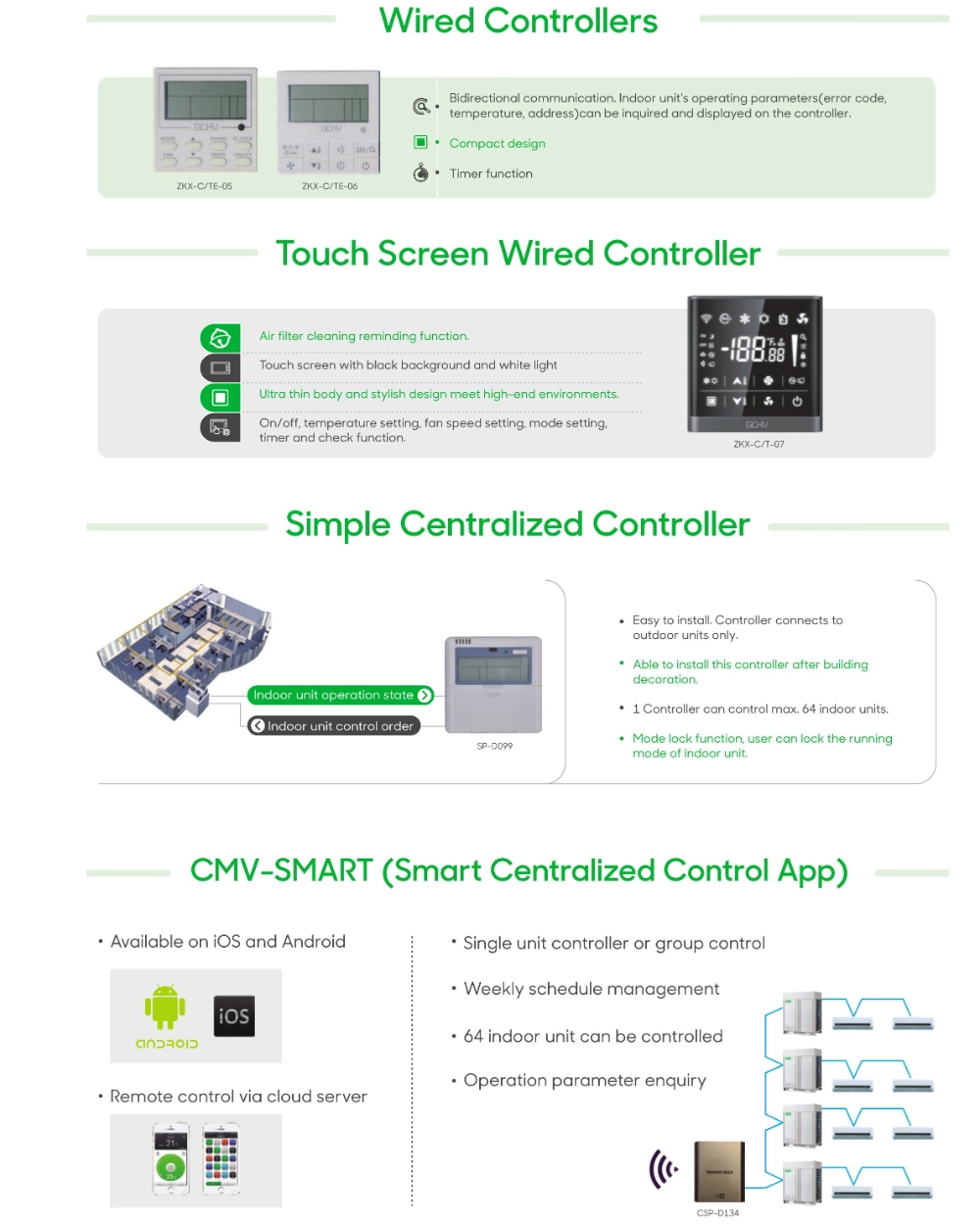 64 Air Conditioners Group Control Centralized Controller for HVAC System