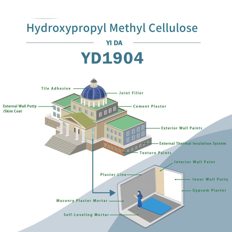 Yida Cellulose Ether Supply HPMC Cellulose Powder