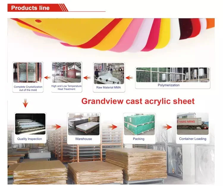 Good Quality Customized Size Transparent Cast Acrylic Sheet/PMMA Sheet/Plexiglass Sheet