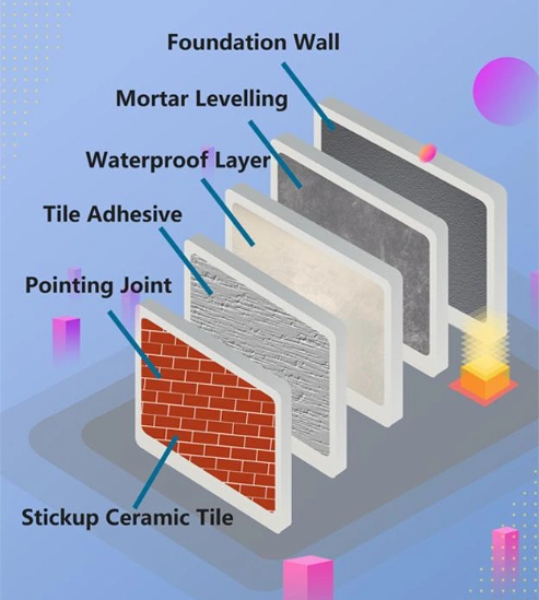 Freely Flowing Construction Adhesive Wall Putty Re-Dispersible Polymer Powder Rdp