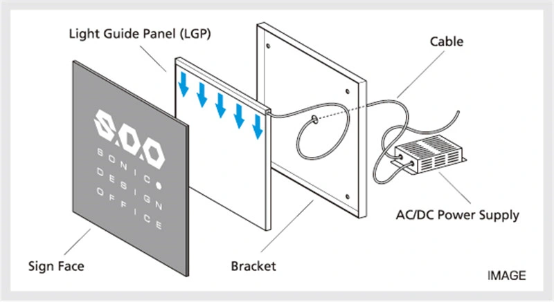 PMMA LED Light Guide Plate LGP for LED Panel Light and LED Light Box