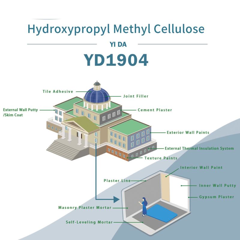 Construction Grade Cellulose Ethers Mhpc HPMC Cellulose