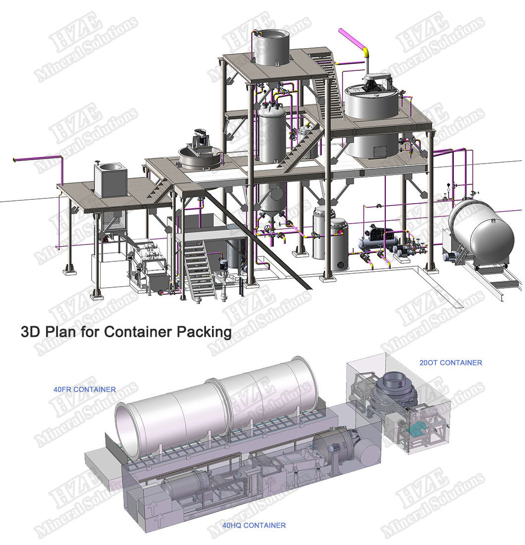 Gravity Concentration Jig of Alluvial Placer Minerals Processing Plant