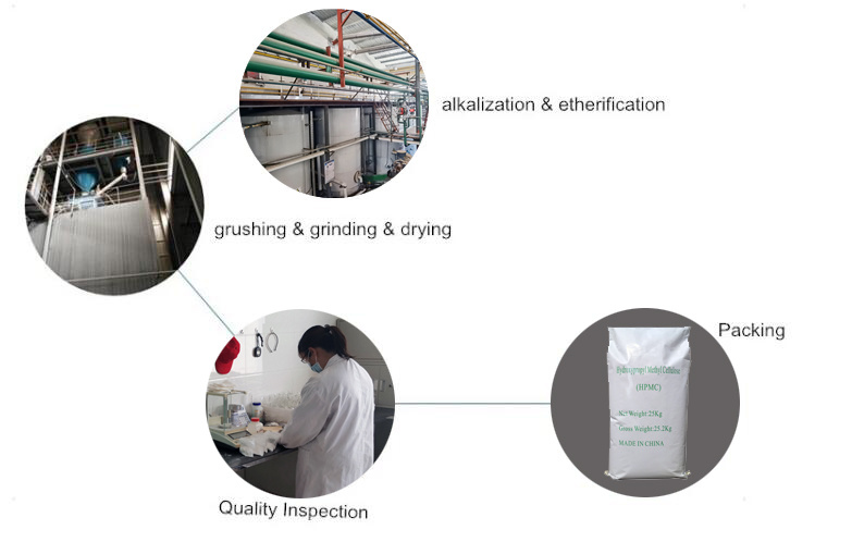 Hydroxyethyl Methyl Cellulose Ether Chemical Additive Hemc