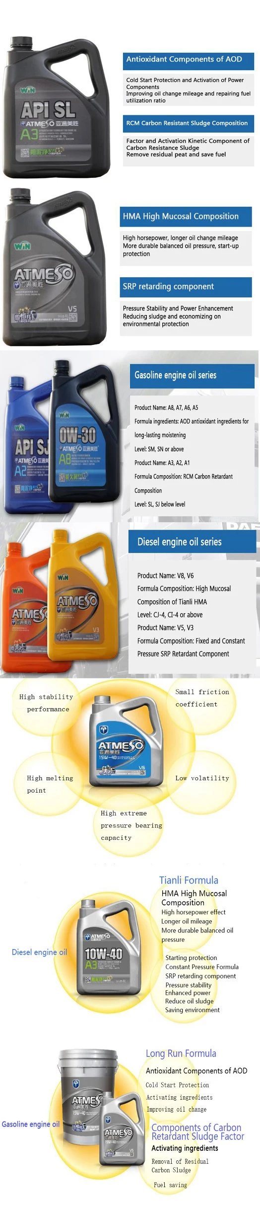 API Sm 5W-40 Synthetic Engine Lubricants Dky155