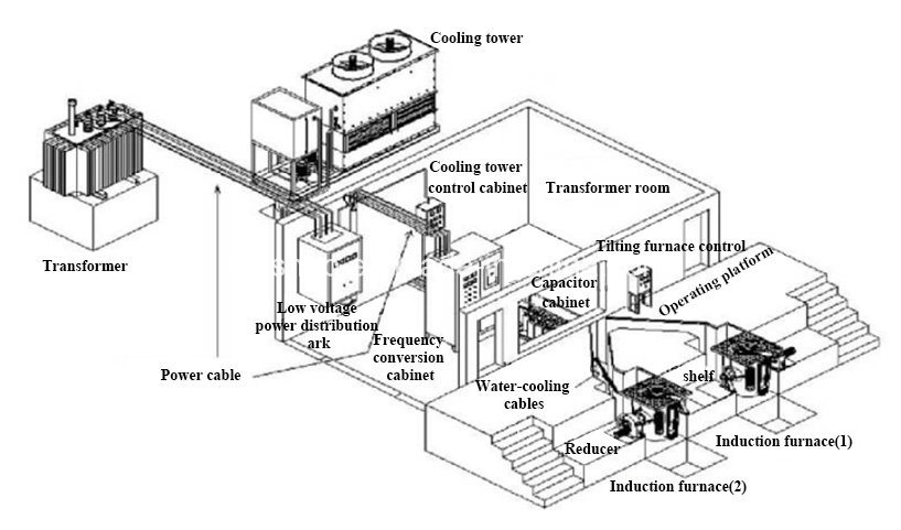 Copper Steel Aluminum Kgps Mf Induction Heating Melting Furnace