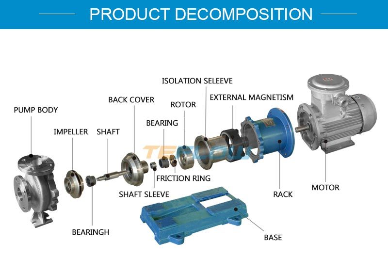 Horizontal Industrial High Temperature Resistant Acid-Base Magnetic Pump