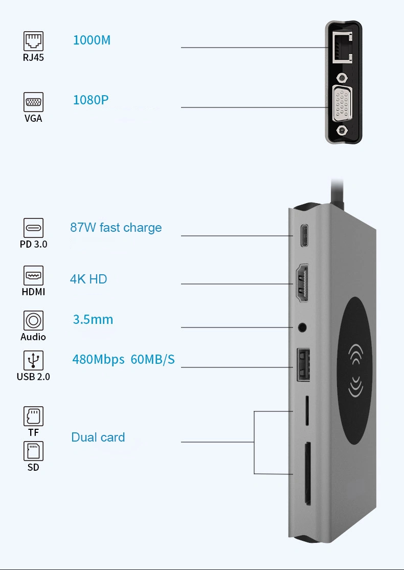 15 in 1 Type C USB Hub 15 Port Laptop Docking Station Multifunctional USB Hub with HDMI 4K Pd USB3.0