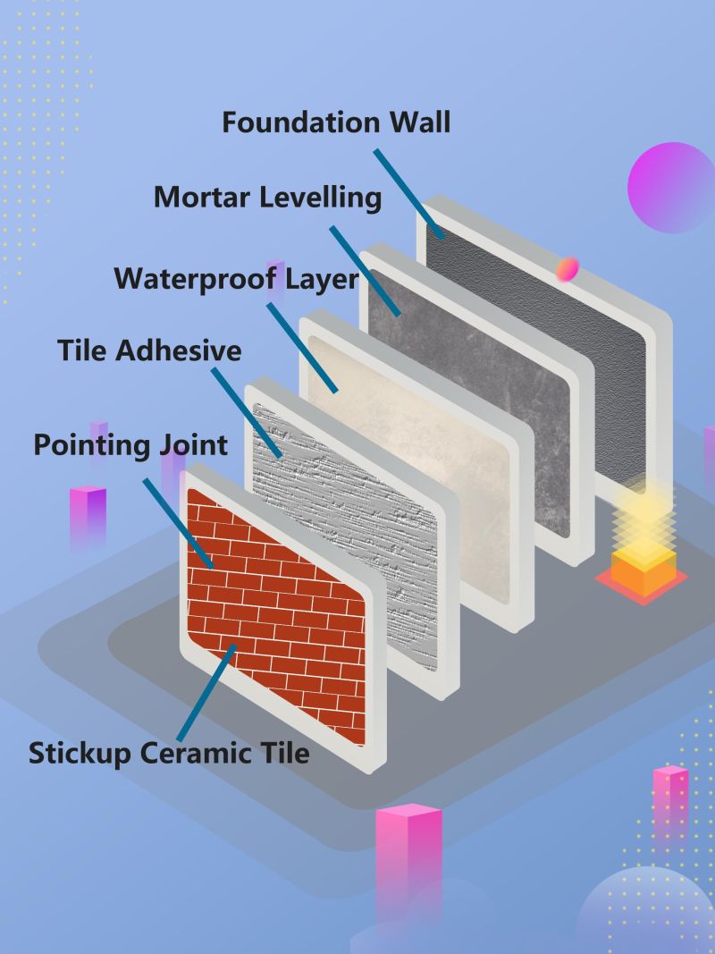 Cellulose Producer HPMC Manufacturer HPMC for Wall Putty