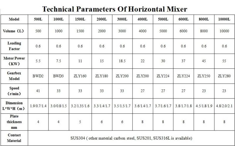 High Quality Horizontal Ribbon Mixer Milk Powder Mixer Maker Price Mezcladora De Polvo