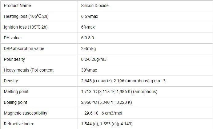 Sio2 Nano Silica Dioxide/Fumed Silica/Silicon Dioxide 14808-60-7