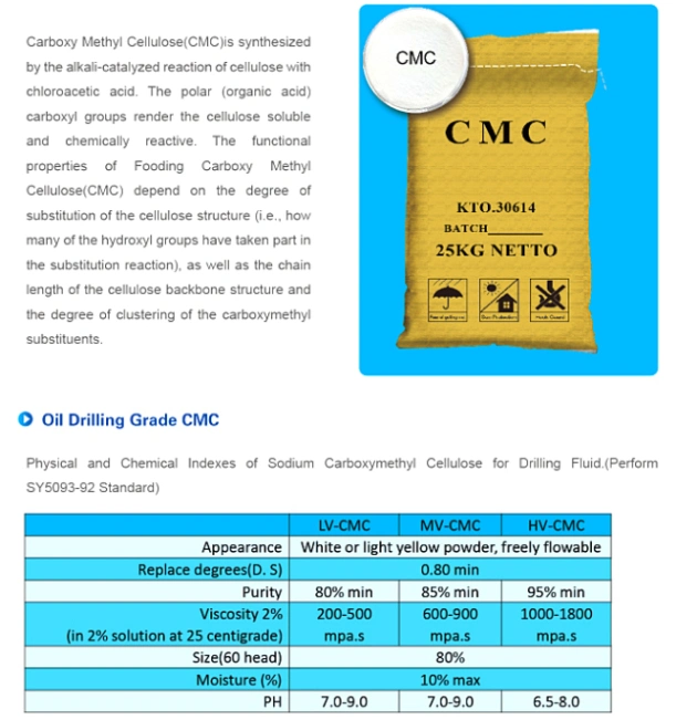 CMC for Detergent Thickener Sodium Carboxymethyl Cellulose CMC Detergent Additive