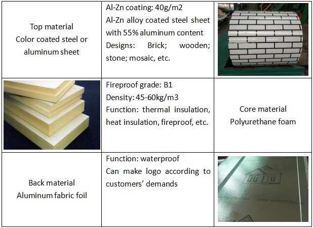 Insulation PU Foam Sandwich Panels for Interior/Exterior Wall