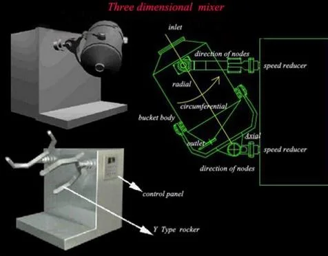 5-200L 3D Movement Dry Powder Blender Machine for Laboratory Test Mixing (three dimension mixer)