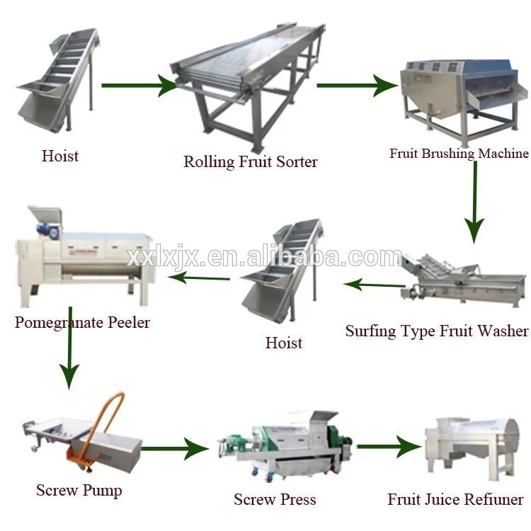 Pomegranate Peel Seed Separator Pomegranate Peeler and Juicer Pomegranate Juice Processing Line Equipment