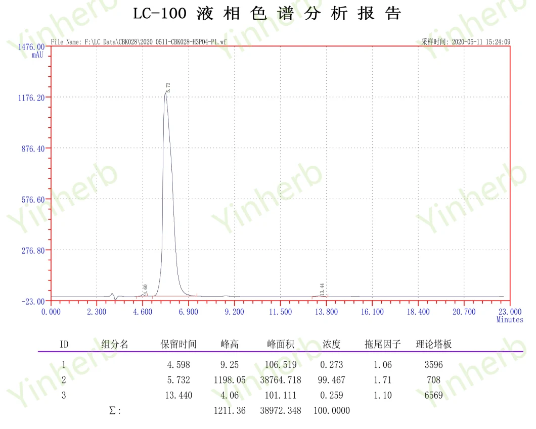 Cosmetics Raw Material Peptides CAS 1400634-44-7 Acetyl Hexapeptide-38