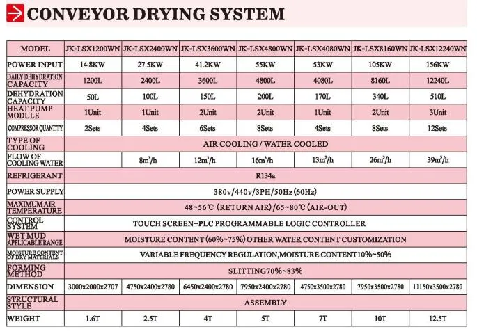 Heat Pump Drying Machine Waste Treatment Machine Sludge Drying Machine