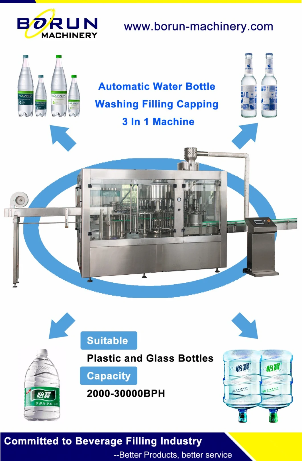 High Speed Glass Bottle Liquid Pure Water Packaging Bottling Filling Machine