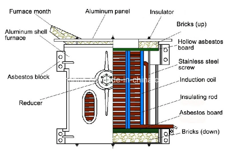 Kgps Induction Heating Melting Furnace for Steel Iron Aluminum