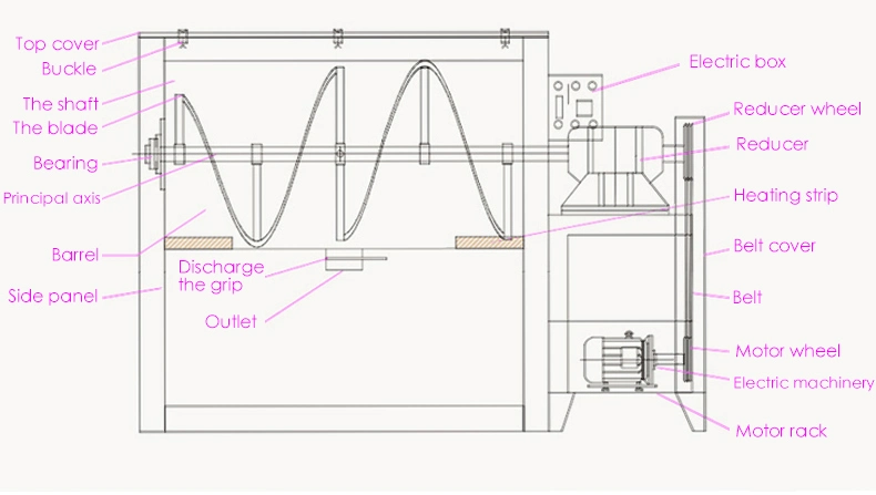 Horizontal Detergent Powder Protein Powder Mixing Equipment Stainless Carbon Steel Feed Powder Mixer Ribbon Mixer