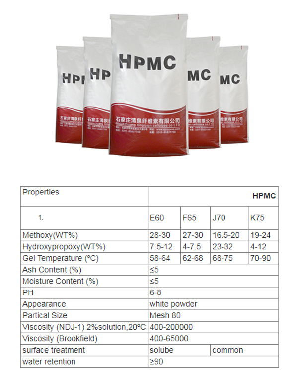 HPMC China Hydroxypropyl Methyl Cellulose Construction