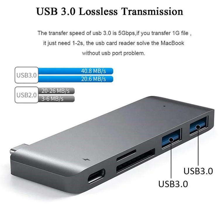 2020 Customized Logo USB C Hub 5 in 1 Multiport USB Dongle 3.0 Type a Port Micro SD Memory Card Reader Adapter for MacBook PRO 13