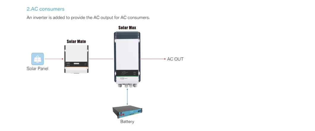 20A 12V/24V 24V/36V/48V Solar Charger Solar Charge Controller for Solar Energy System