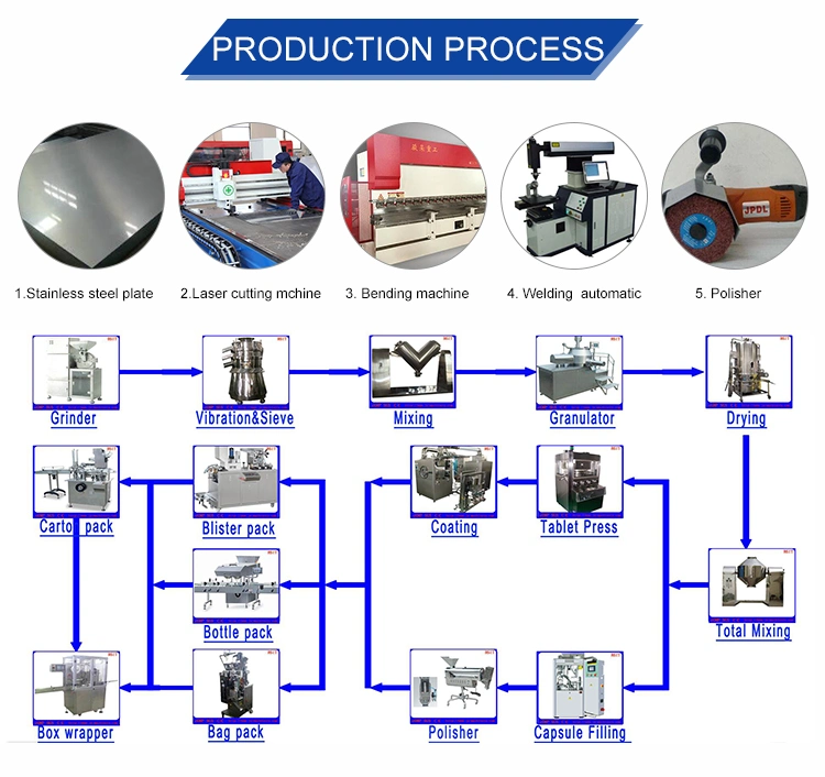 V Type Lab Powder Mixer/Blender