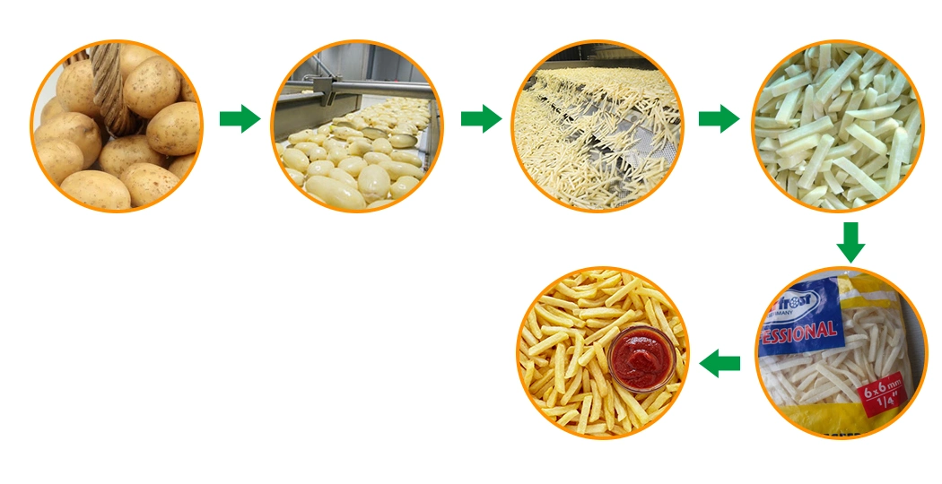 French Fries Making Line French Fry Processing Equipment French Fries Frying Frying Machine