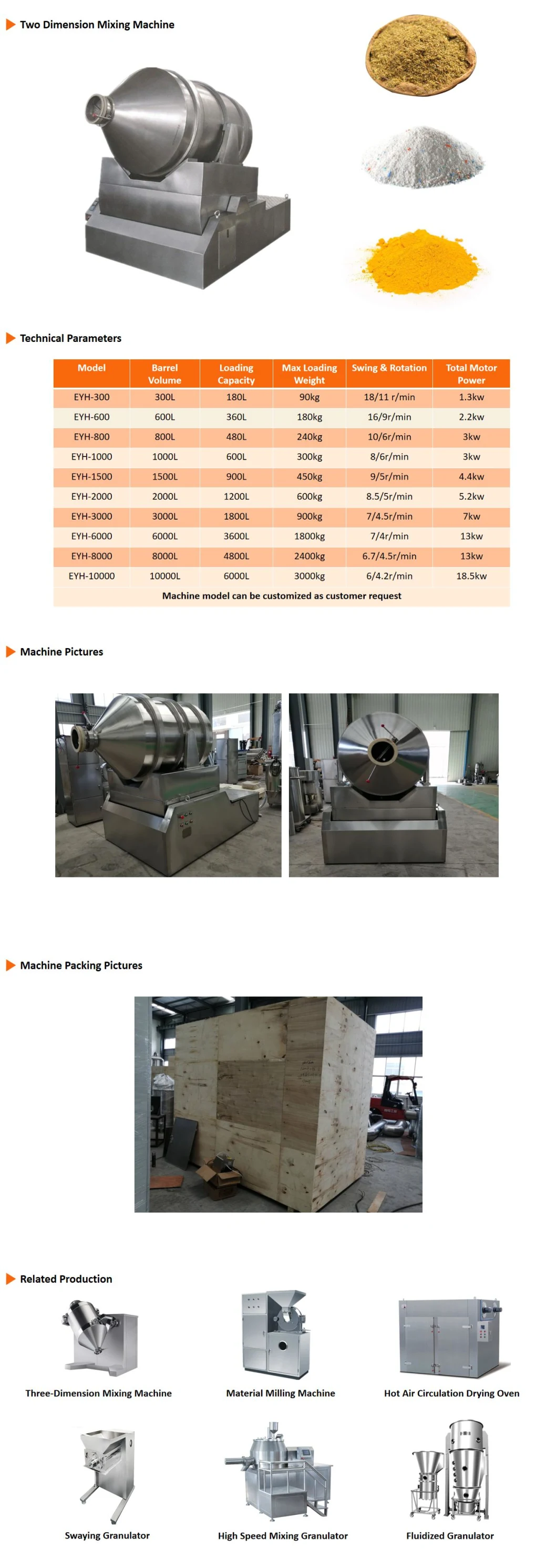 Eyh Series Two Dimension 2D Motion Pharmaceutical and Chemical Powder Mixer Blender