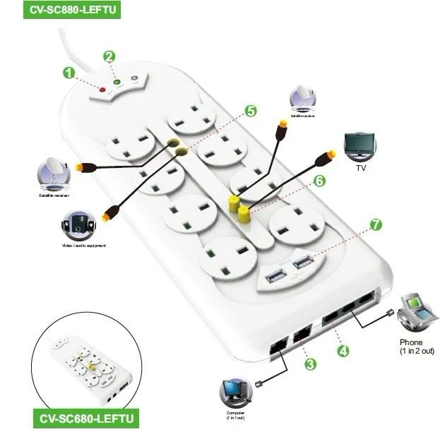 6 Way Best Smart UK Plug Surge Protector Power Strip with USB for TV & Computer