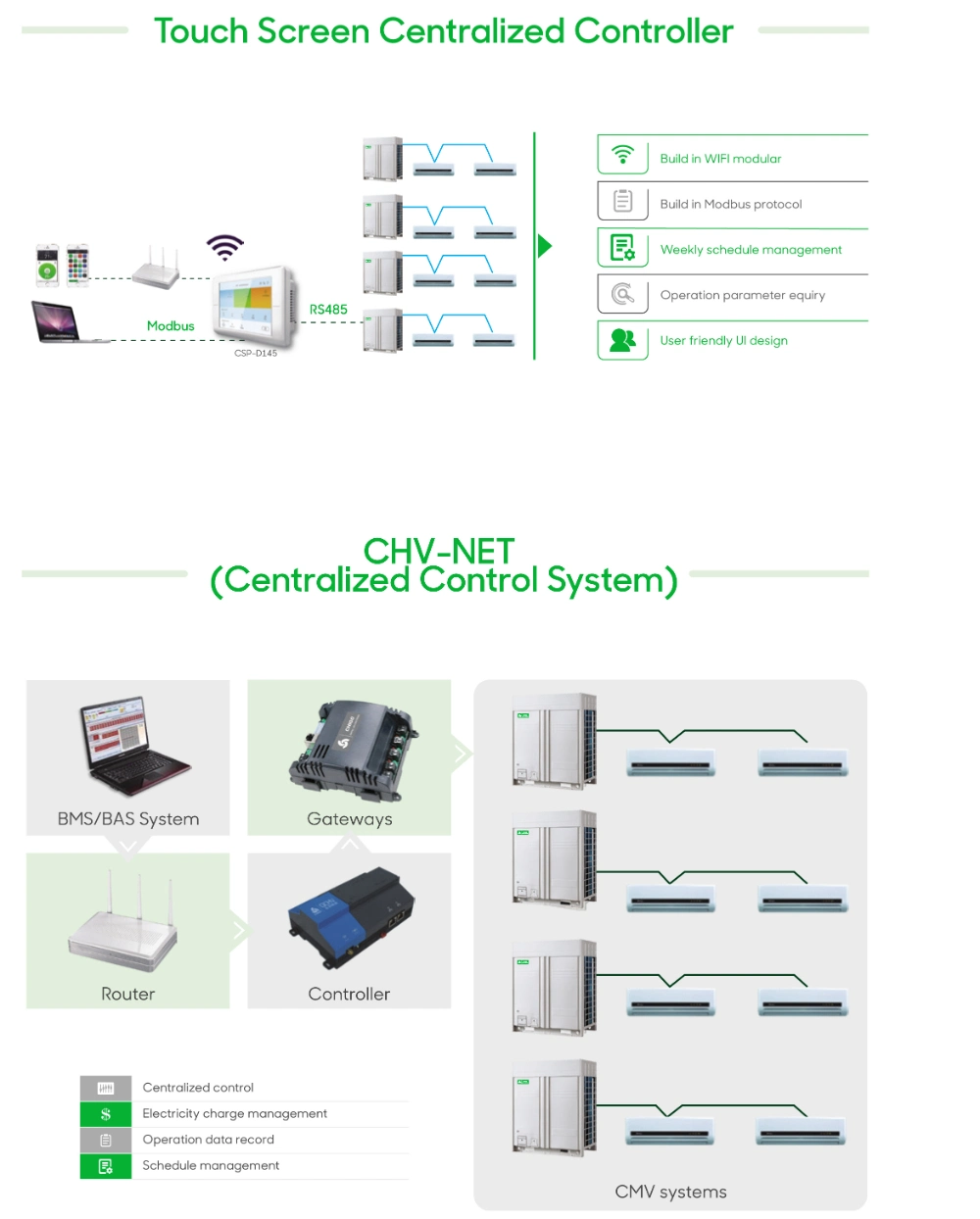 RS485 Touch Screen Centralized Controller for Industrial Air Conditioner System