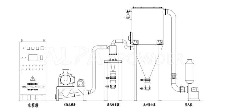 Amino Acids Ultrafine Grinding Production Line Pin Mill Machine