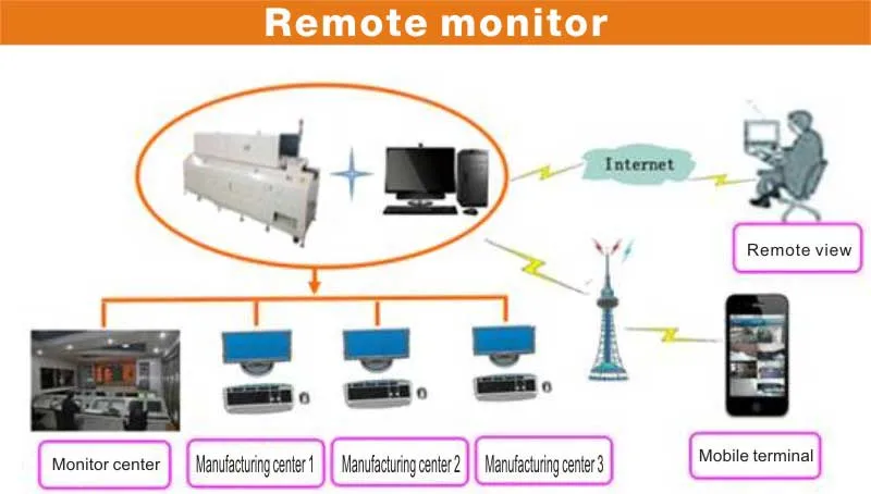 Heat Treatment Equipment Industrial Conveyor Dryer