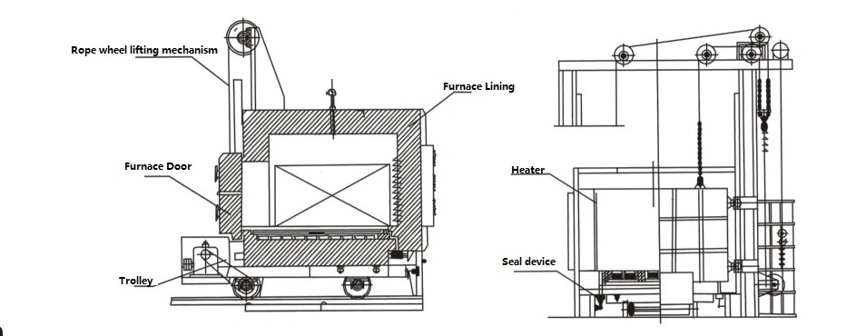 Metal Annealing Tempering Hardening Industrial Heat Treatment Furnace
