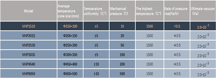 Densen Customized New Product Popular Hot Pressing Vacuum Furnace for Sintering Vhp1510