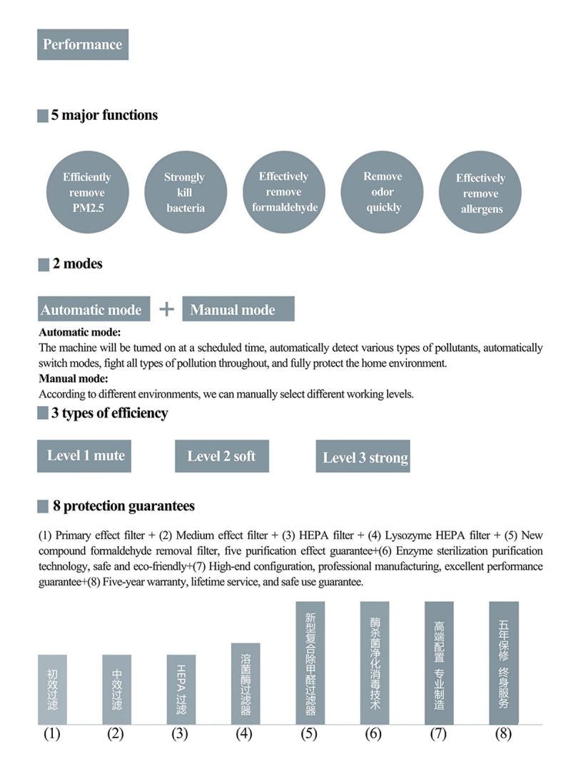 Kj520f-A02 Air Purifying Sterilizer with Particulate Matter Cadr 520cbm/H Particulate Matter CCM P4 Formaldehyde Cadr 100 Cbm/H Formaldehyde CCM F4