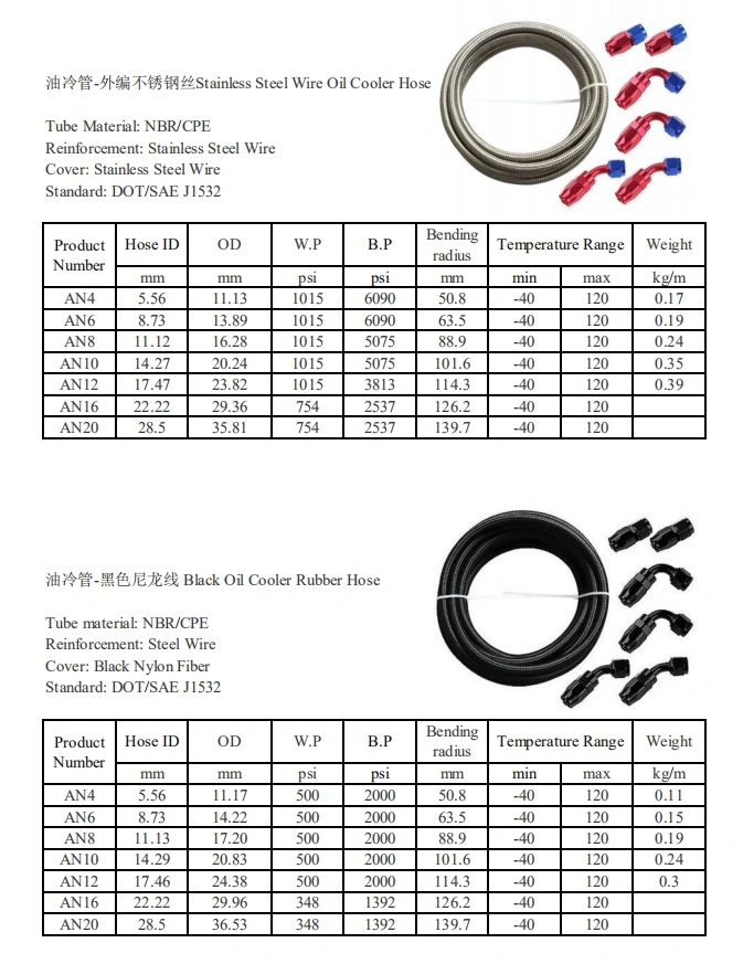 High Pressure Oil Hose Hydraulic Hose /Oil Cooler Hose/Universal Oil Cooler 304 Stainless Steel PTFE Braided Hose