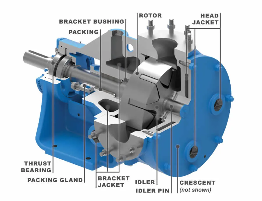 Nyp Series Grease Glue Transfer Rotor Pump