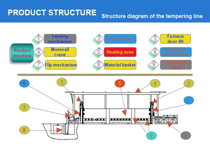 Heat Treatment Industrial Electric Sintering Furnace Price, High Temperature Car Bottom Furnace