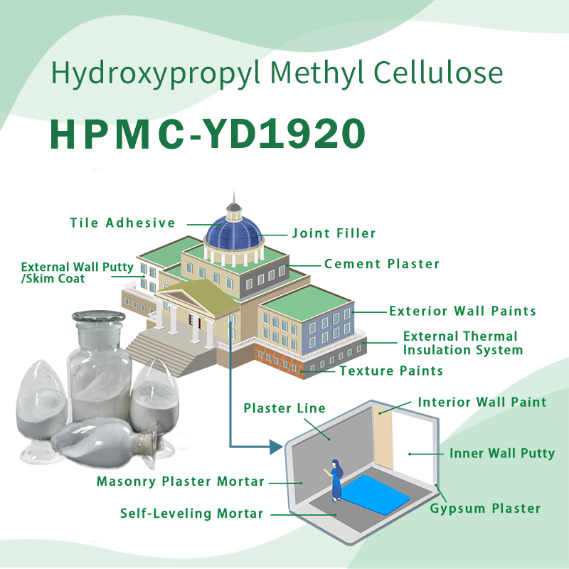 Building Chemicals Additiveshydroxypropyl Methyl Cellulose Mhpc HPMC Hypromellose