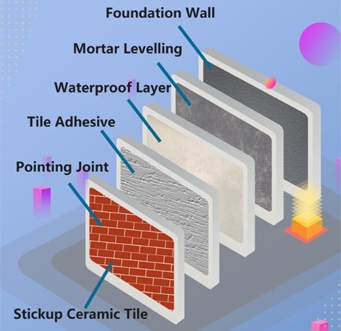 Hot Sale Protein Gypsum Retarder for Gypsum Based Self-Leveling Cement