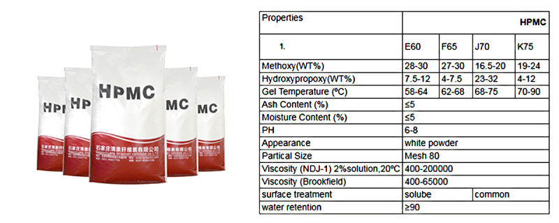 High Quality Methyl Cellulose HPMC Cellulose Ether
