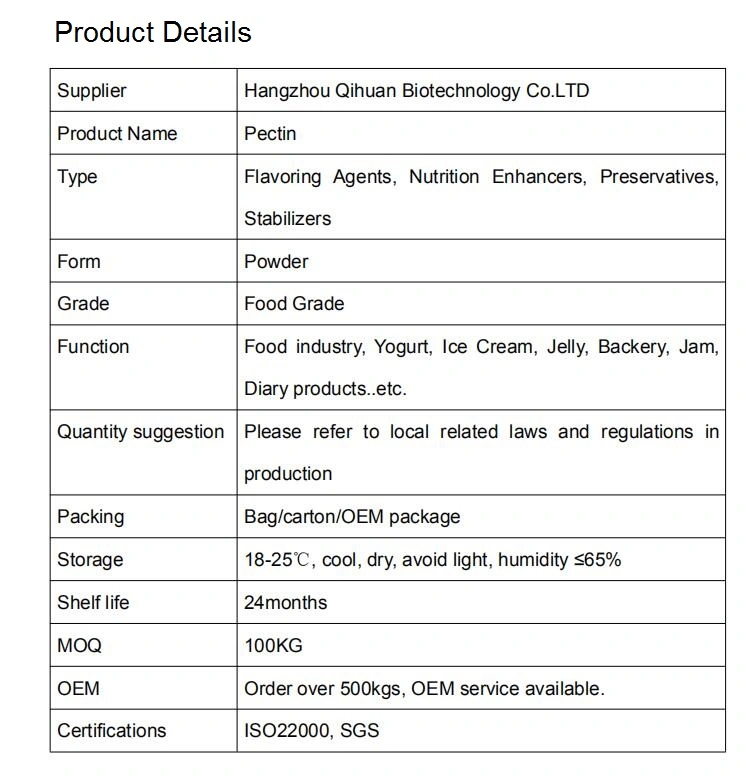 Food Thickener Food Stabilizer Food Additive Food Ingredient Food Pectin