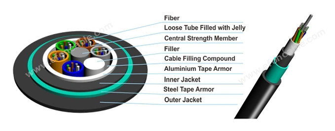 Outdoor Corrugated Steel Tape Armor Multi Tube Fiber Optical Cables GYTS Manufacturer