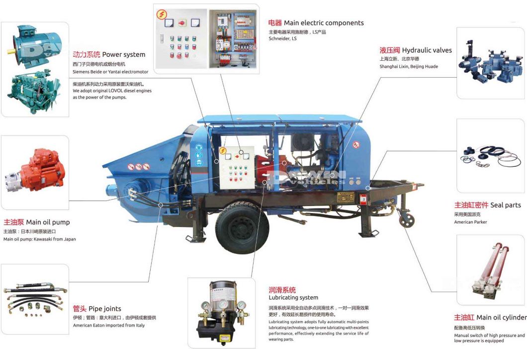 Diesel and Electric Trailer Concrete Pump, Concrete Boom Pump, Concrete Mixer Truck, Manufacturer in China