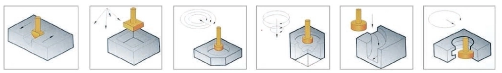 High Quality Wire-Cut EDM Machinery Company