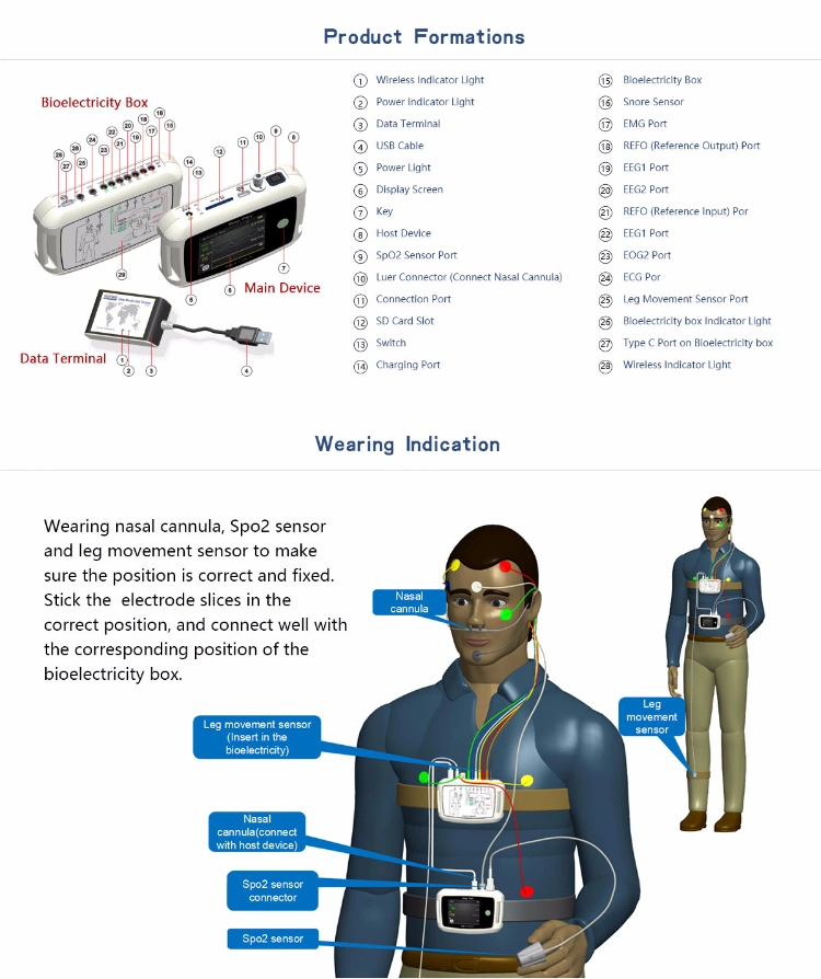 Sleep Fairy a-22 Wireless ECG Machine Sleep Monitoring Polysomnography