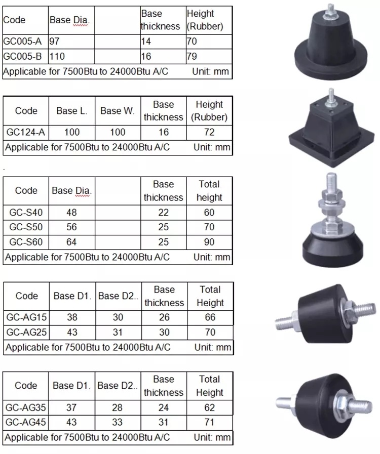 Air Conditioner Rubber Mount in Standard and Non Standard