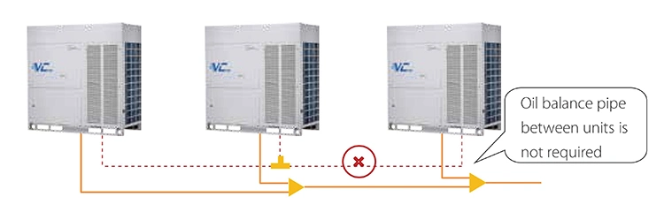 Midea Vrv Vrf Central Air Conditioner 42HP 118kw 220V 50/60Hz Central Air Conditioner System